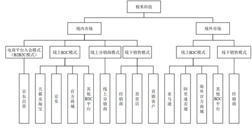 极米科技