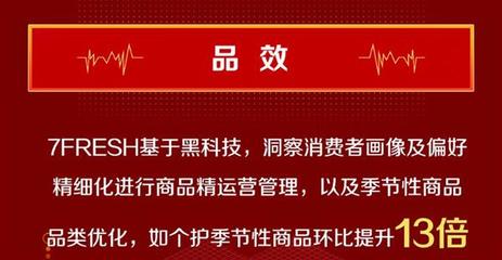 11.11线上线下“无界共振” 京东7FRESH单店客流最快1小时破万