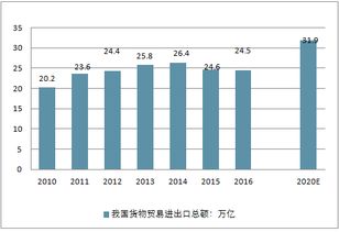 打造跨境全渠道b2c电商系统指南,内附案例解析