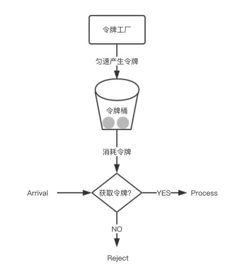 100003字,带你解密 双11 618电商大促场景下的系统架构体系