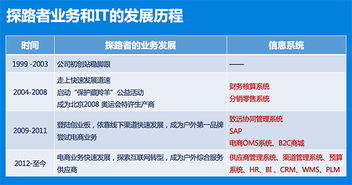 破局 民族品牌探路者亮点正和岛创变者年会,共话企业互联网化的破局之道