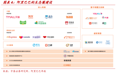 蚂蚁商业模式:交易和数据沉淀的正向反馈,提升平台价值--《中泰证券》(非商用途)