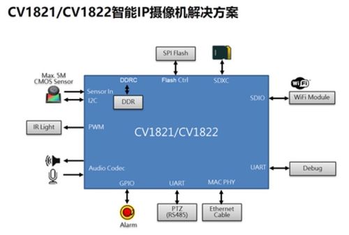 大联大友尚集团推出基于凌阳科技产品的车载娱乐系统方案