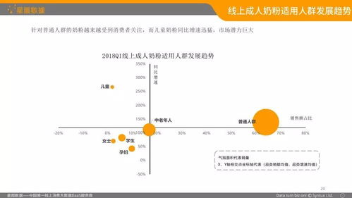 2018q1中国乳品b2c电商市场分析报告
