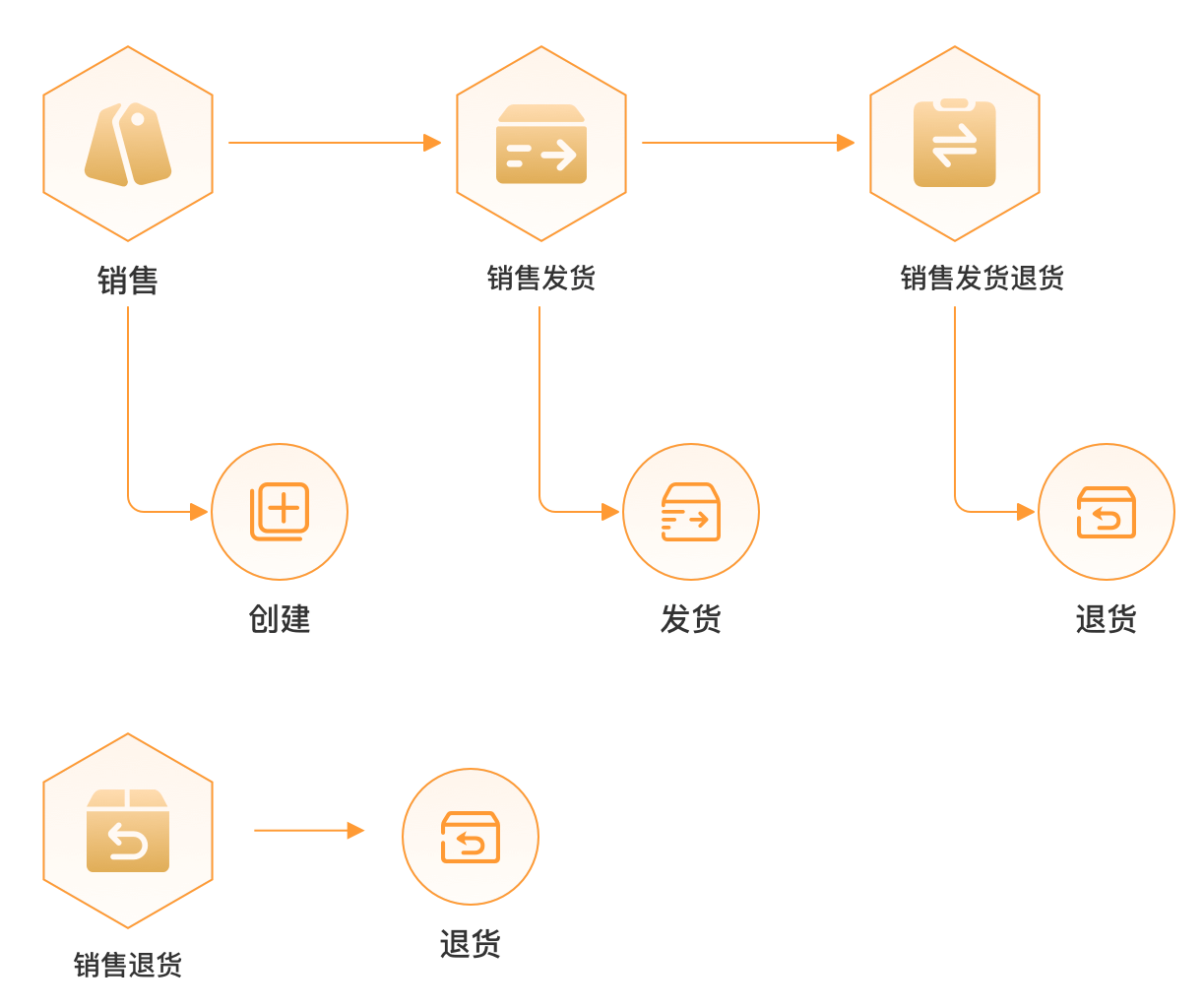进销存 - shopxo - 企业级b2c免费开源电商系统